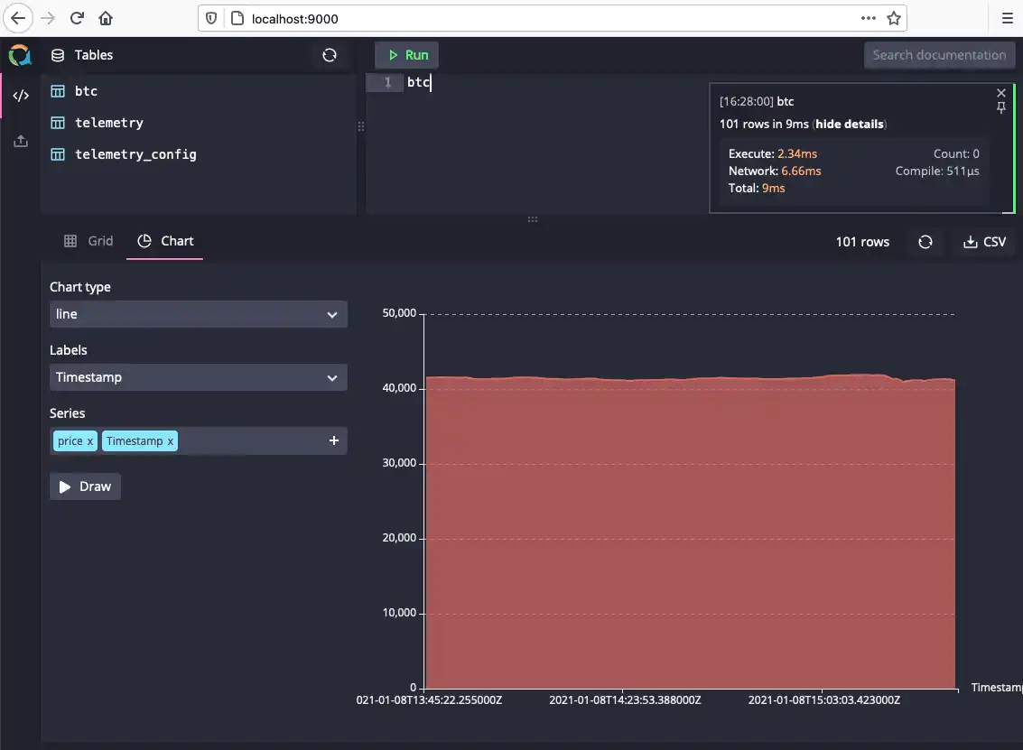 Time series data returned by QuestDB graphed as a chart