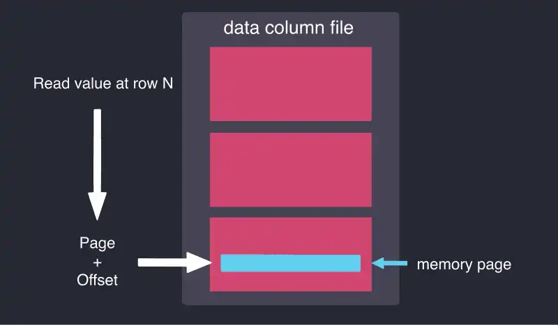 A diagram showing the data model in QuestDB