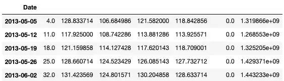 A screenshot showing resample function on date in Jupyter Notebook