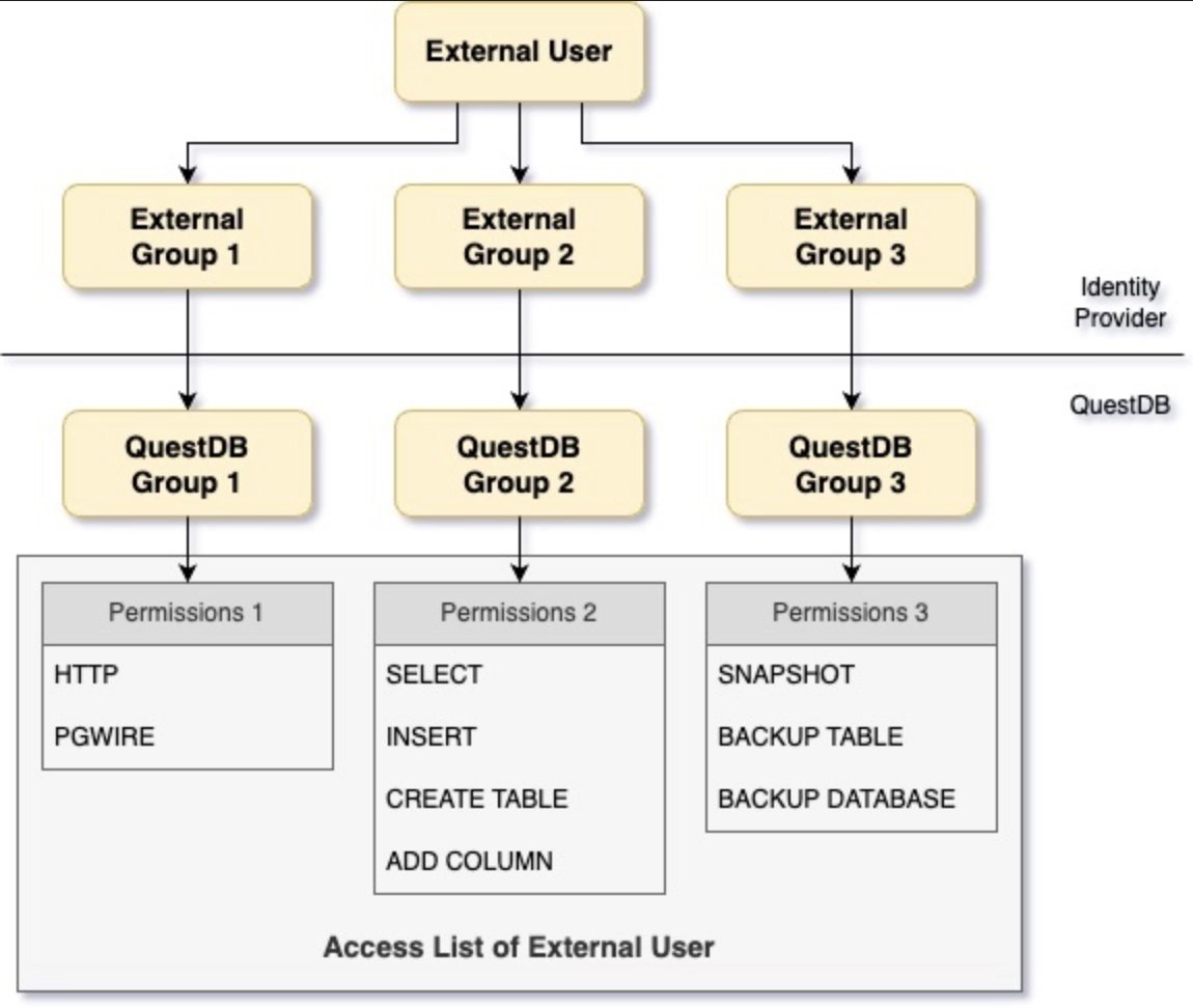 OpenID setup.