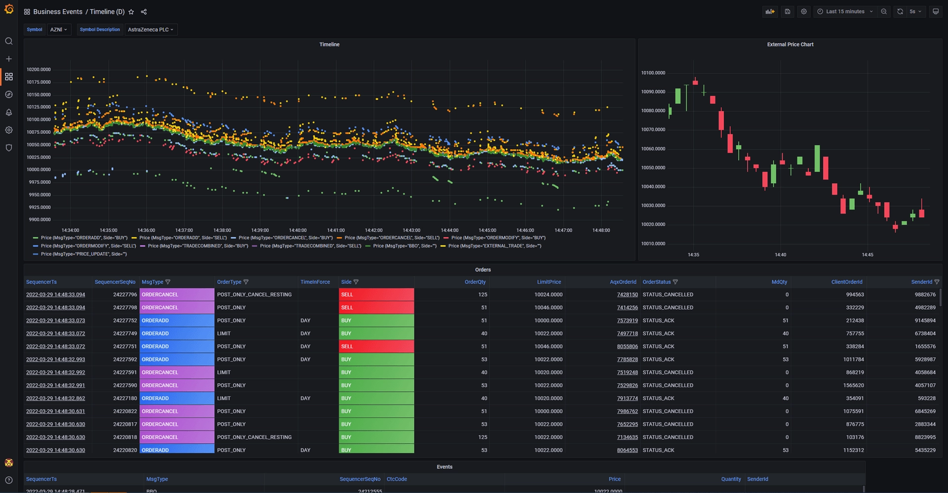 A sophisticated and busy trade dashboard