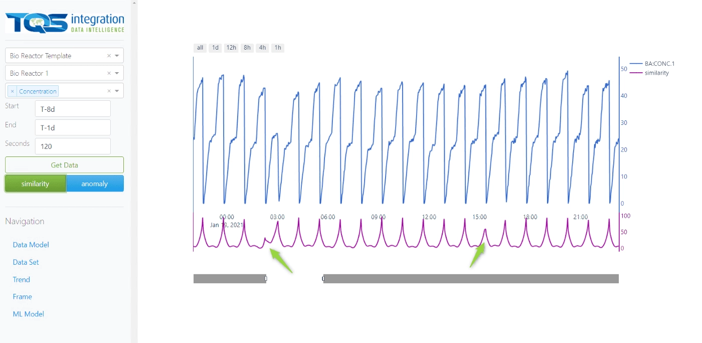 TQS Integration software overview