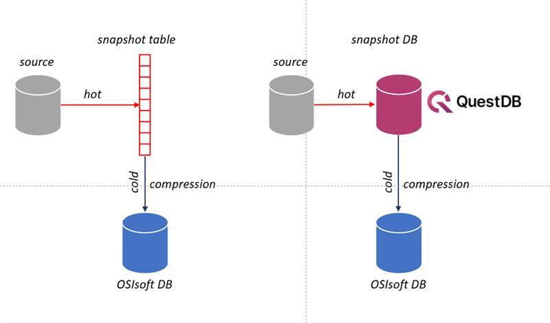 High frequency data in TQS Integration systems